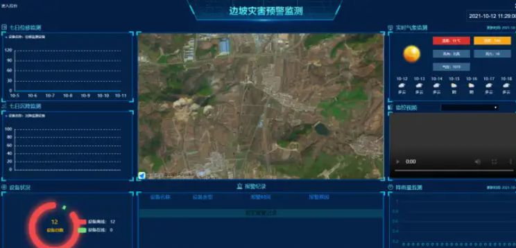 為什么需要邊坡監測系統？