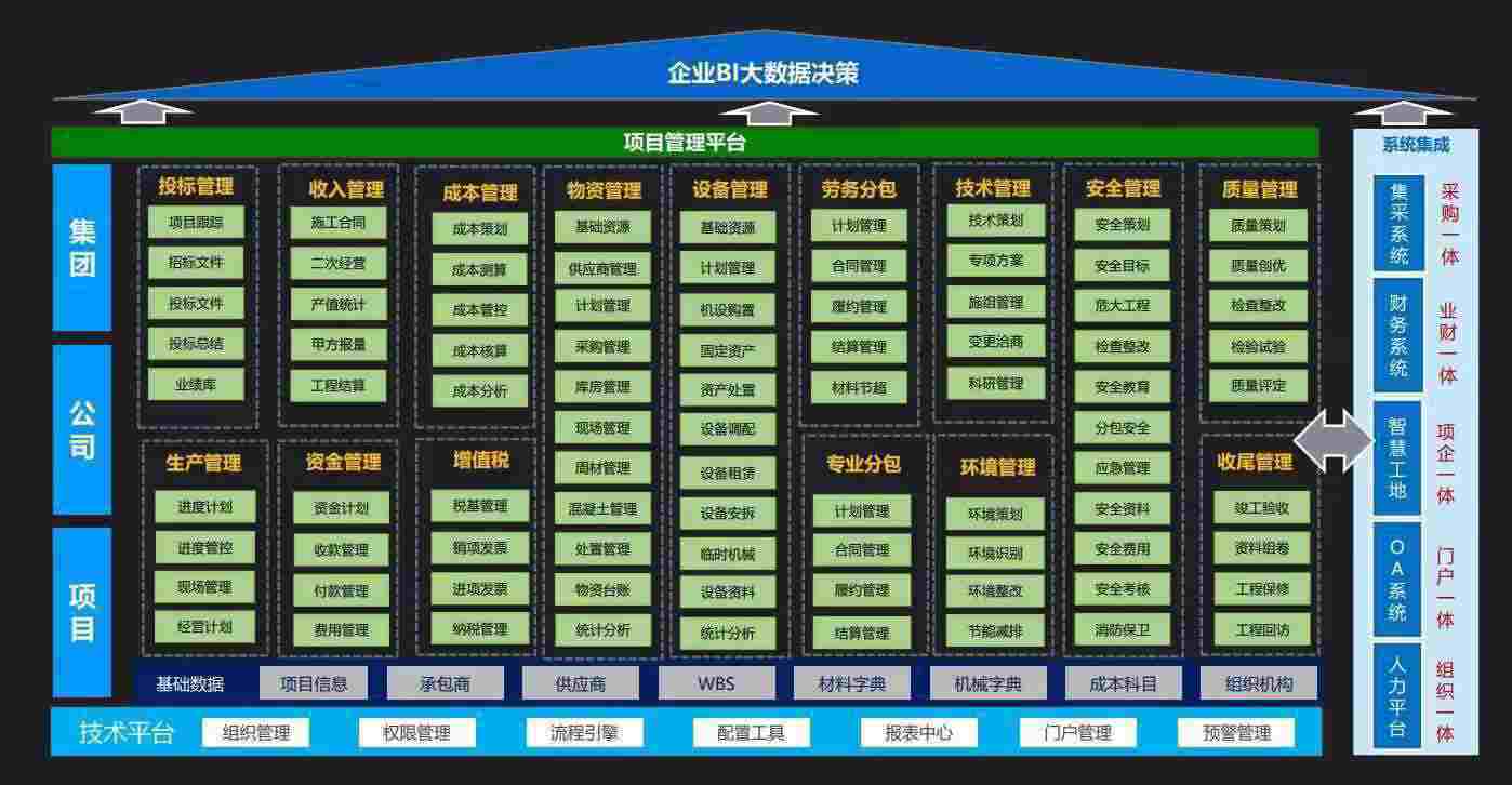 知行華智研發的建設工程項目管理系統對于建筑行業有用嗎？