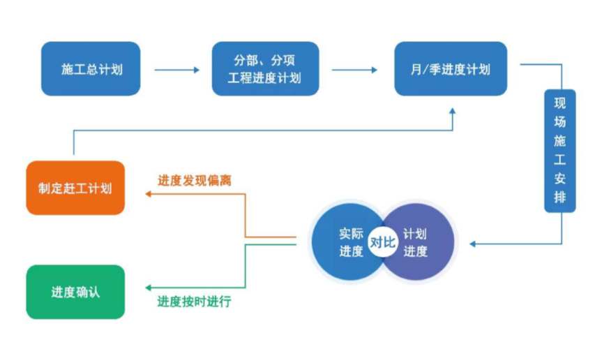陜西工程建設項目管理平臺哪家好用？知行華智