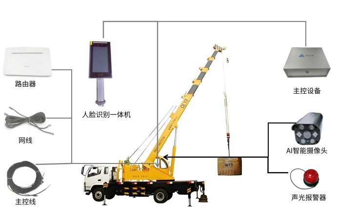 什么是汽車吊系統？知行華智