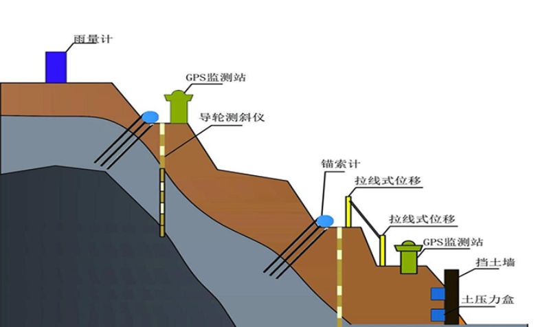 什么是邊坡監測系統？知行華智