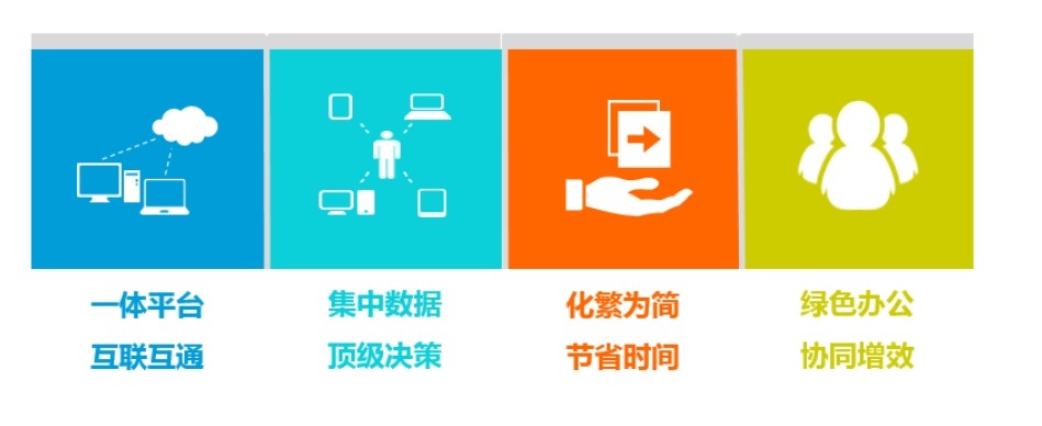 知行華智的建設工程項目管理系統包括哪些內容？