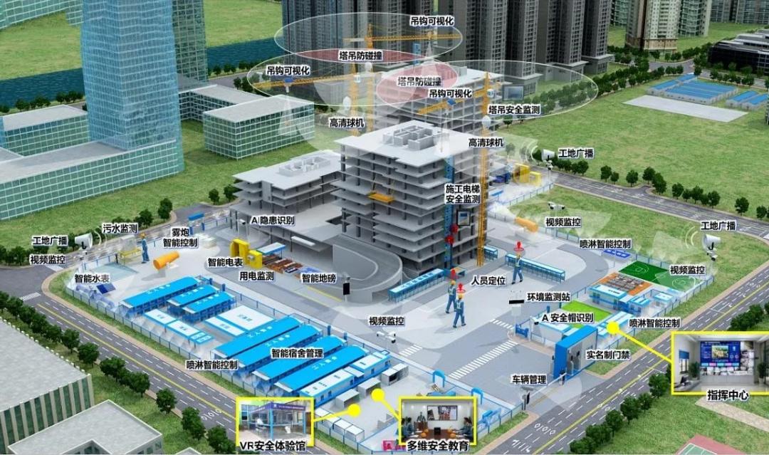 工程建設為什么要使用智慧工地技術？
