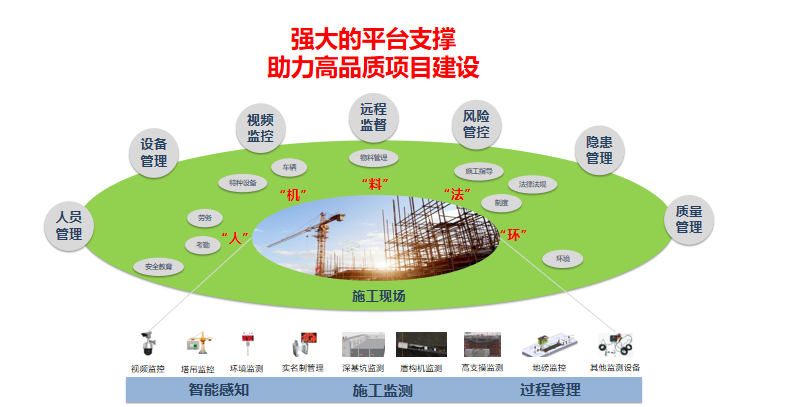 智慧工地平臺的核心價值和系統架構有哪些？