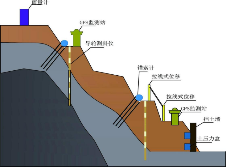 什么是邊坡監測系統? 什么是邊坡監測系統?