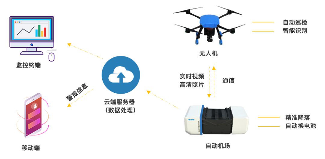 安全巡檢系統有什么優勢? 安全巡檢系統有什么優勢?