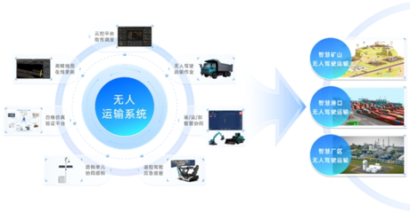 長(zhǎng)城重工 智能化技術(shù)研發(fā)，在“紅海”里開辟新藍(lán)海